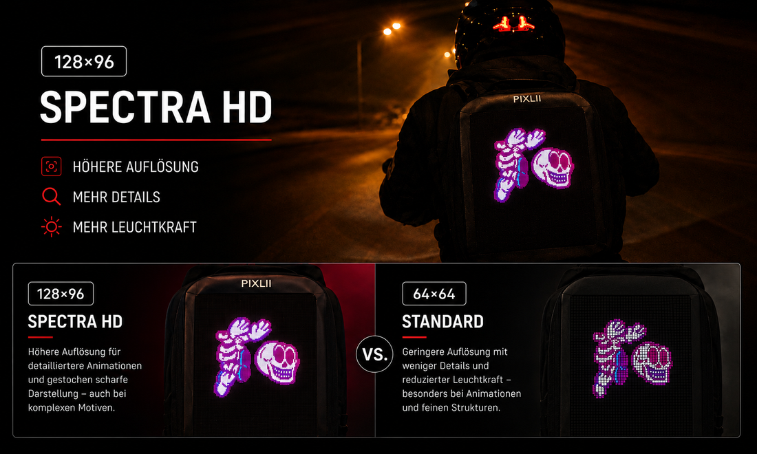 96x128 vs. 64×64 – Lohnt sich HD wirklich?