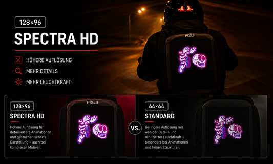 96x128 vs. 64×64 – Lohnt sich HD wirklich?